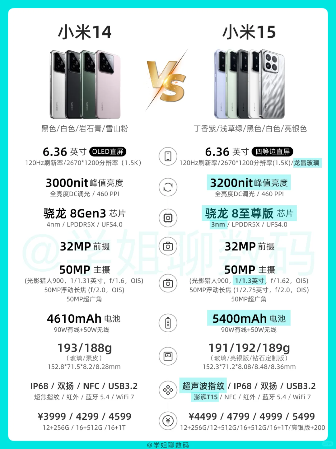 小米15系列参数对比，对比小米14有什么升级？