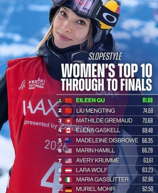 【谷爱凌坡面障碍技巧进决赛】谷爱凌锁定决赛谷爱凌在米兰冬奥会自由式滑雪女子坡面障