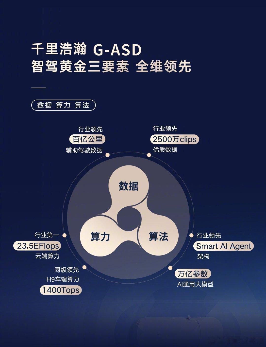 极氪8X将首发新一代辅助驾驶技术大v聊车 吉利CEO官宣极氪8X今年上半年上市，