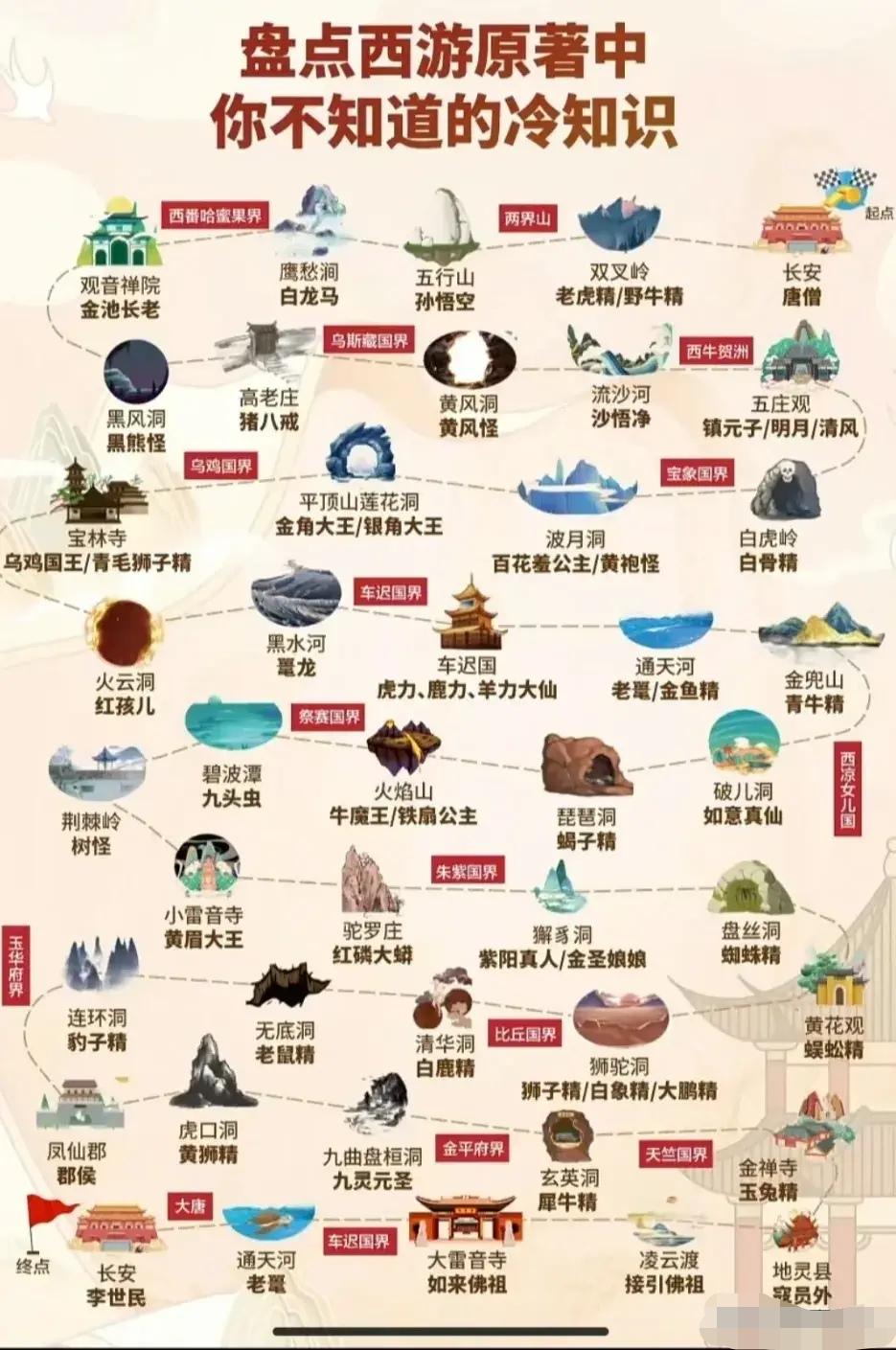 电视剧美化了整部《西游记》，原著根本不是儿童神话，字字都是成年人的生存现实。
 