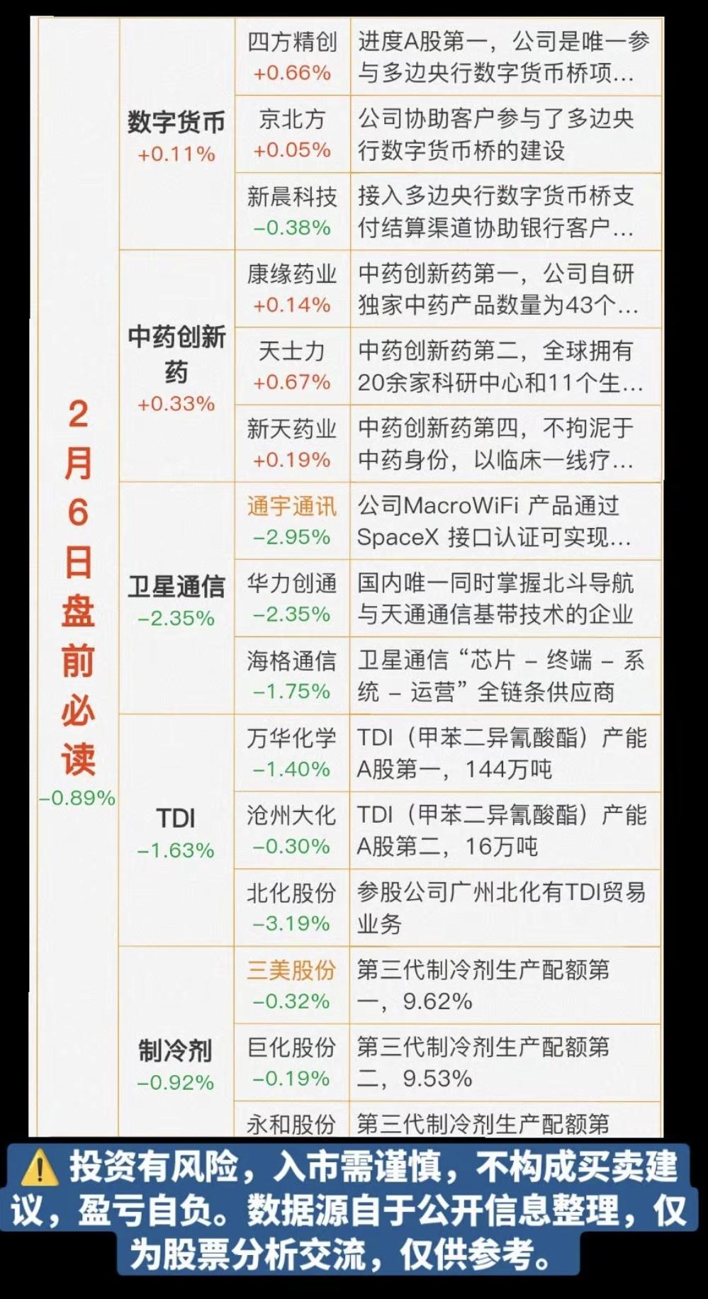 2.6周五  盘前财经必读！

1.数字货币
2.中药创新
3.卫星通信6G
4