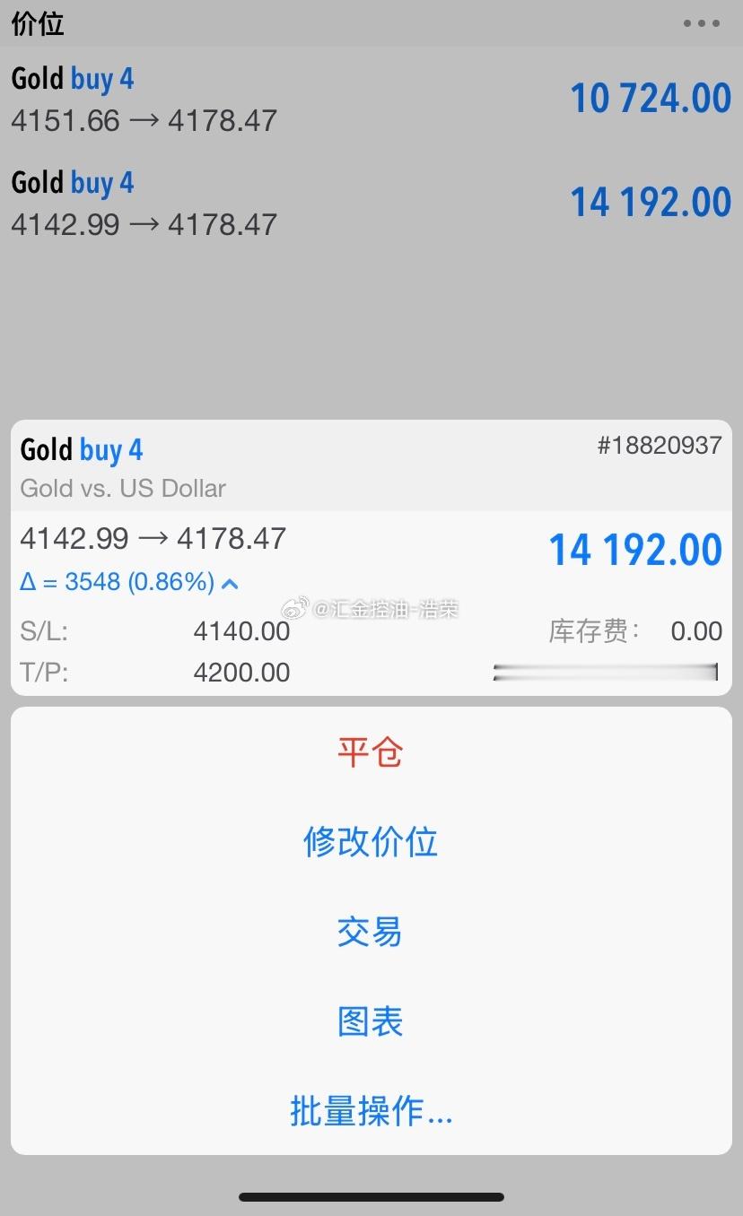 黄金4150位置多，4142位置加仓，行情上涨至4178位置止盈640个点，六百