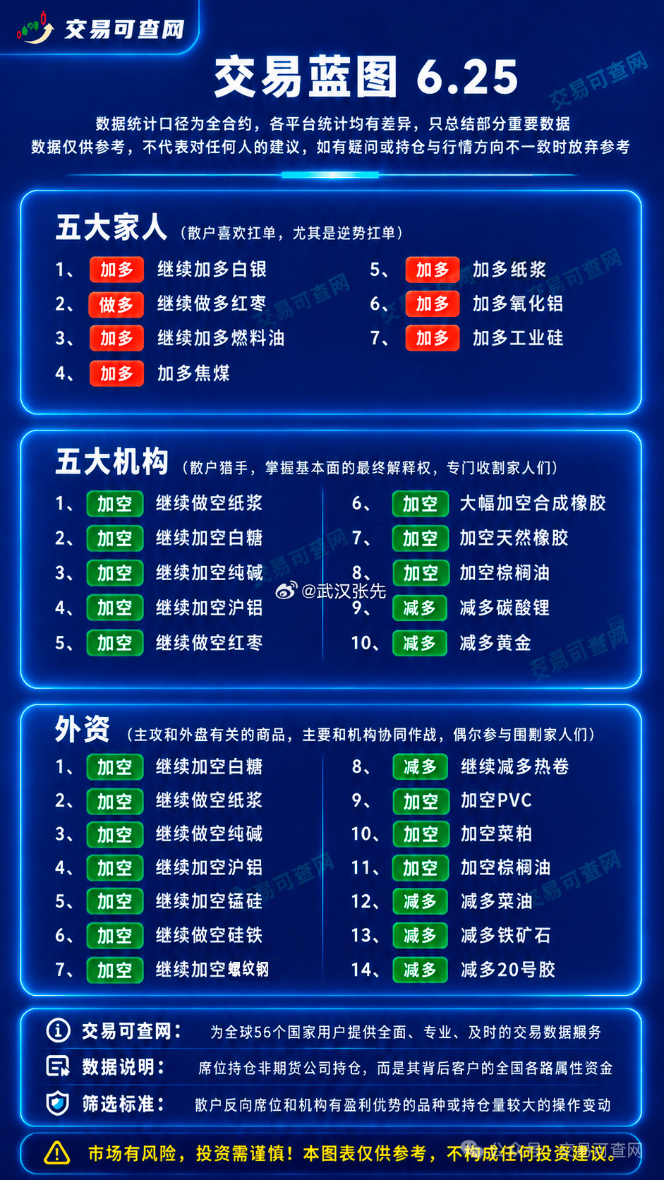 期货