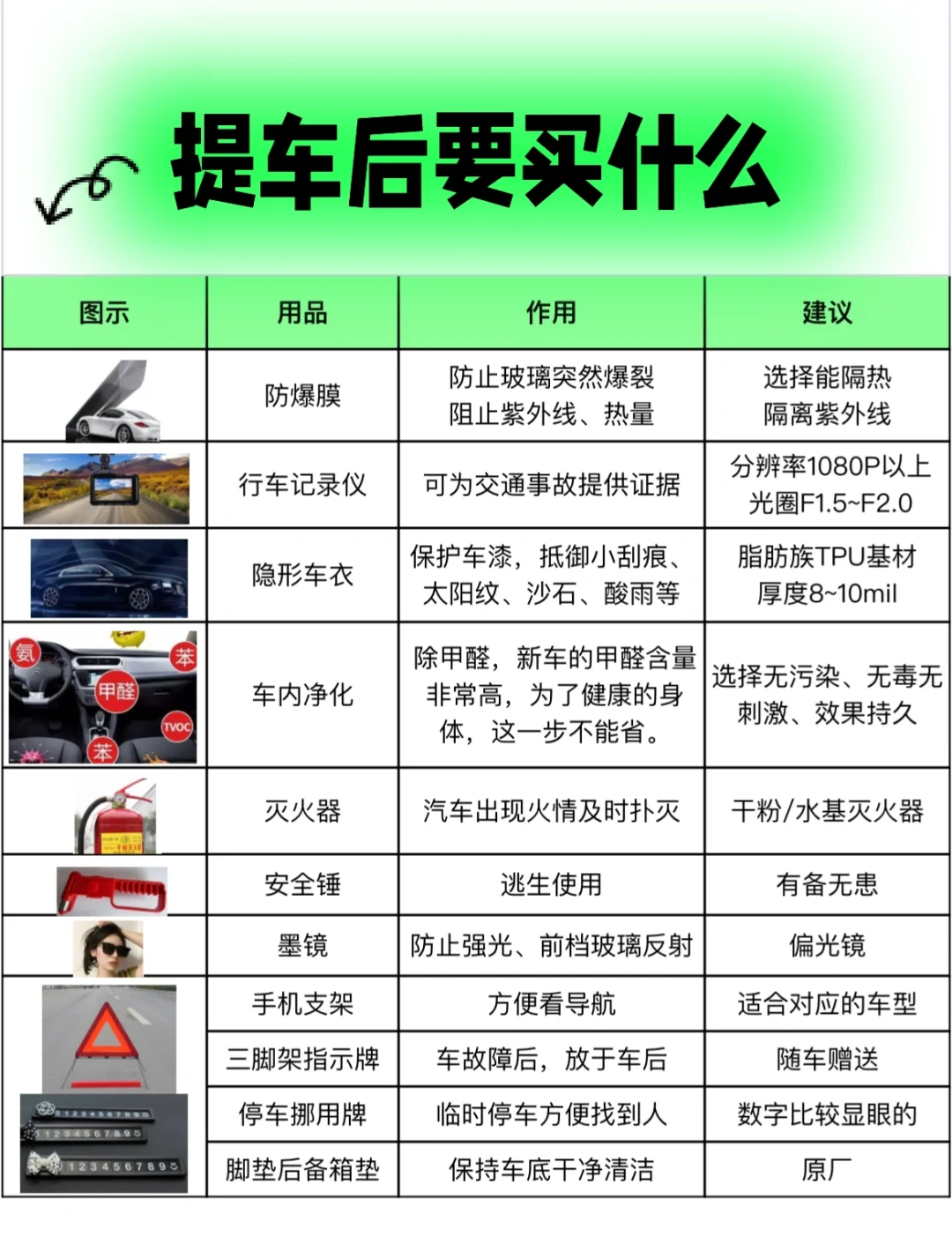 提车后要买什么|买车后买什么配件|汽车配件