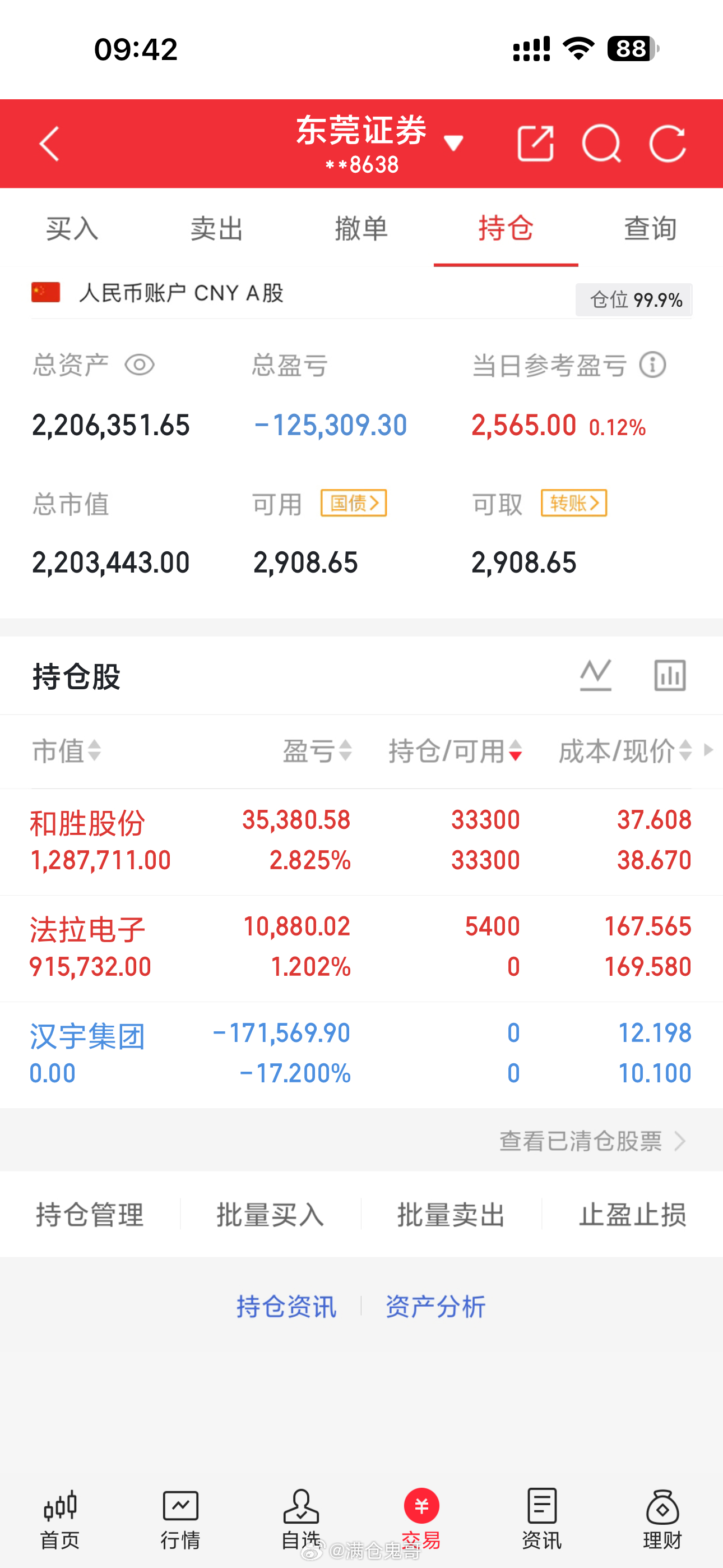 汉宇集团，止损出货，新介入法拉电子 