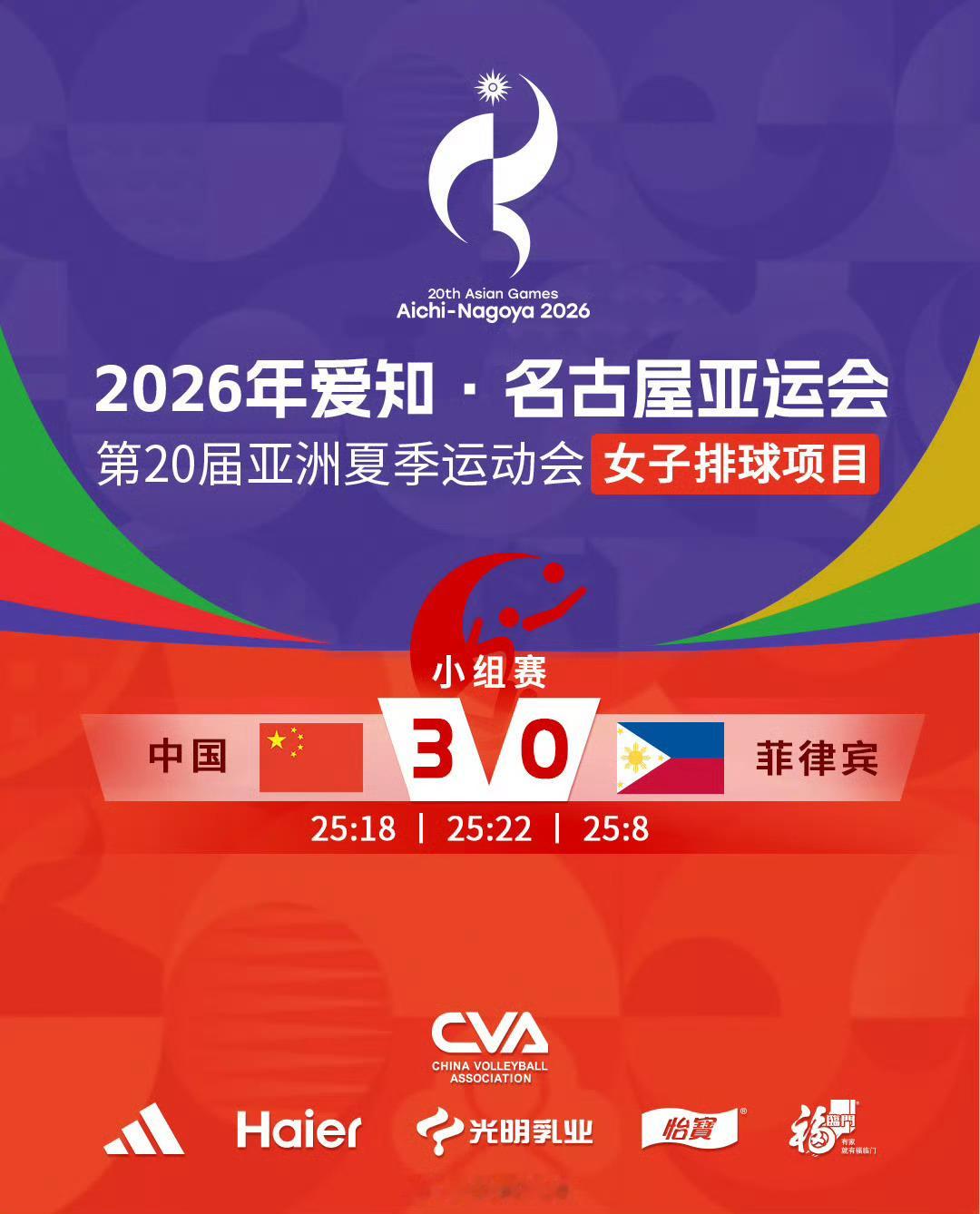 中国排协回应女排3比0菲律宾排协官宣亚运女排赛果，中国女排直落三局战胜菲律宾，比