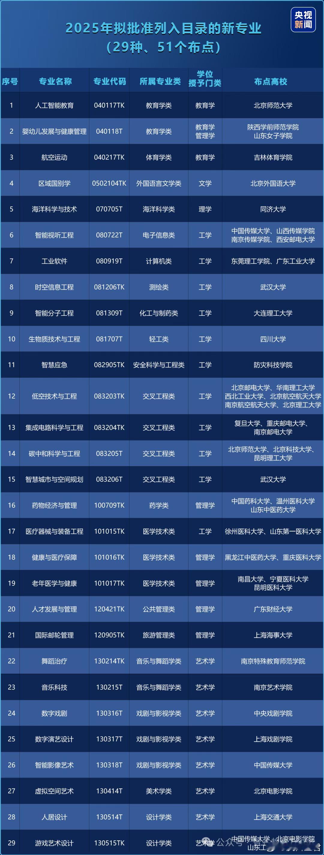 中国正在疯狂加码理工科，但普通人要警惕下一个“土木工程”理工科，正成为大家眼中的