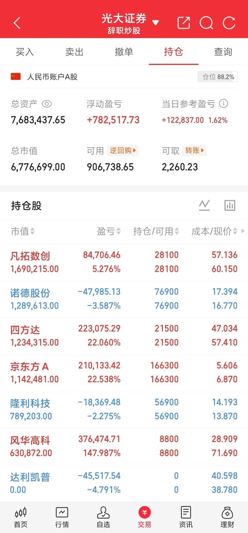 A股盘中来打卡啦！小锦鲤之前定下的目标600w成功拿下，希望能继续稳步前行！下一