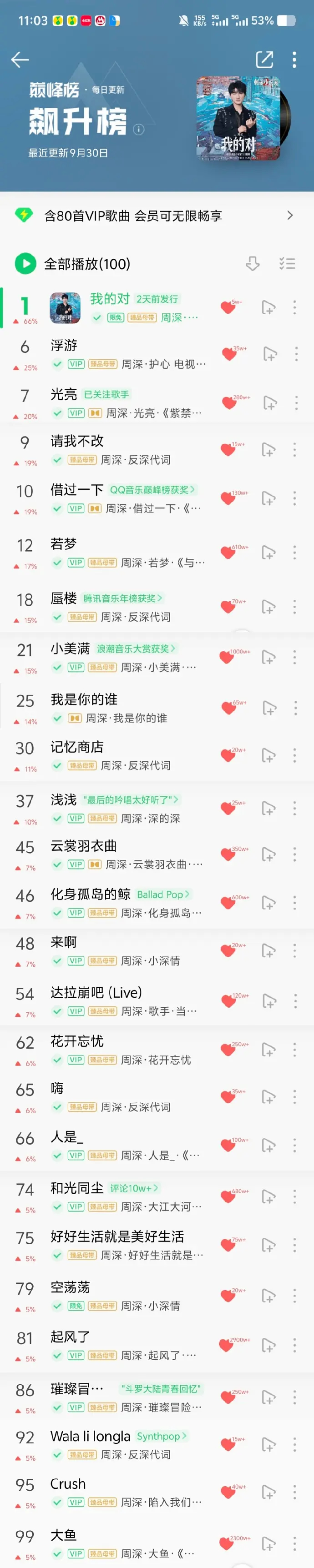 周深四个半小时生日直播Q音飙升榜&听歌识曲榜屠榜顶级vocal的魅力，去澳门参加