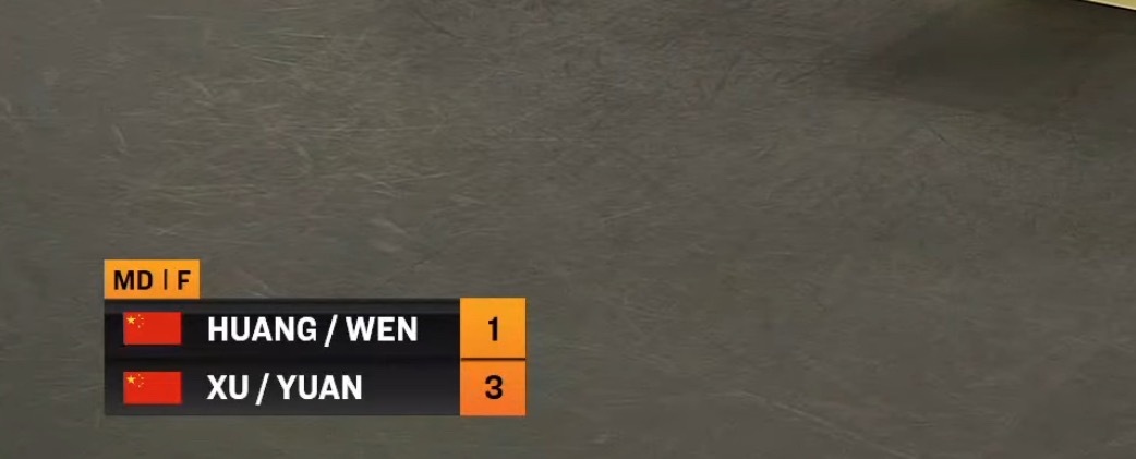 结束 狗橙男双冠 