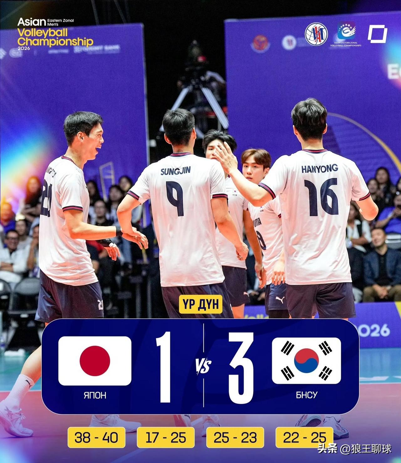 2026亚洲东区男排锦标赛决赛：韩国队3-1日本队

北京时间8月9日晚上，乌兰