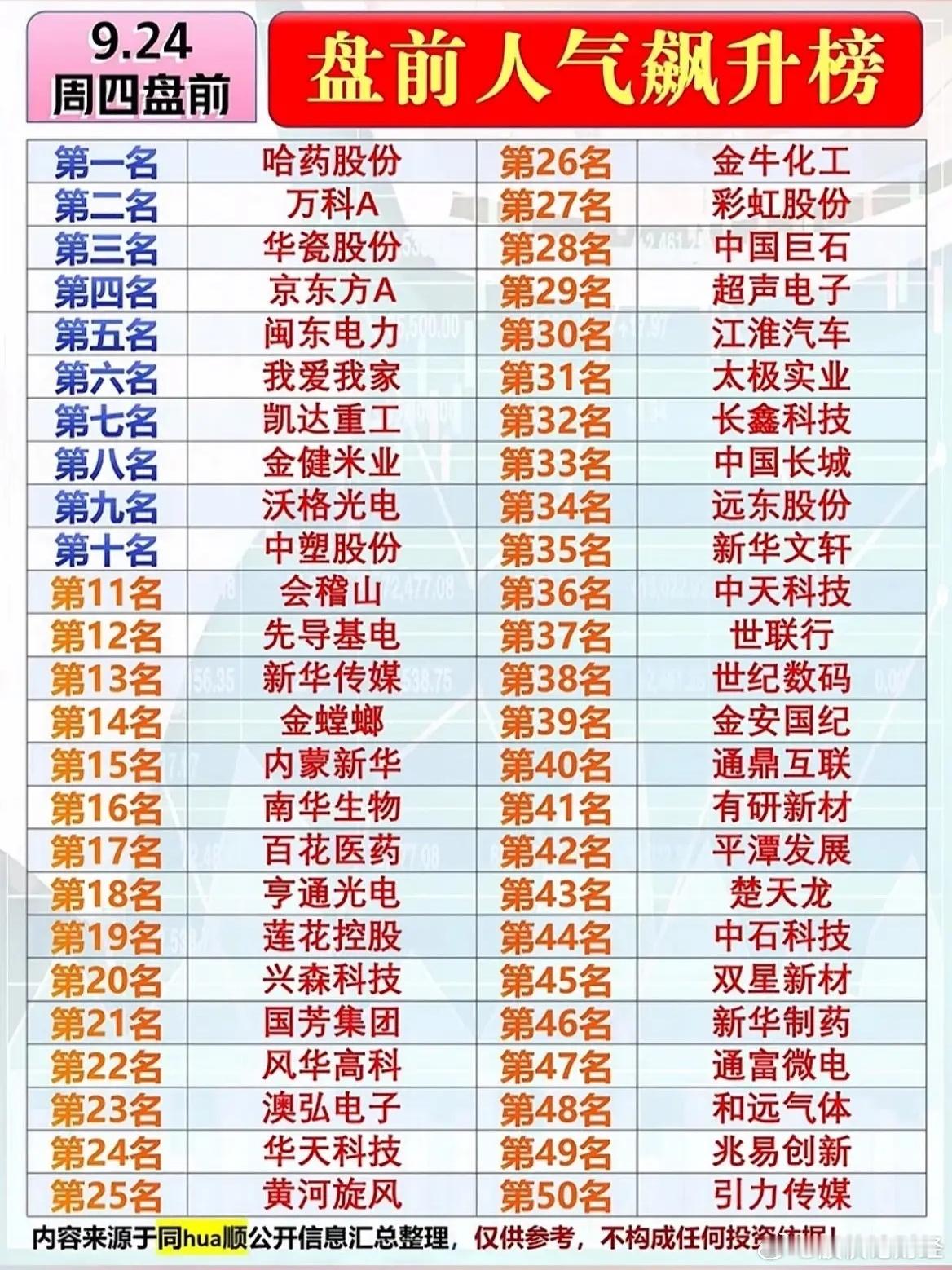 9月24日盘前人气榜 ​​​