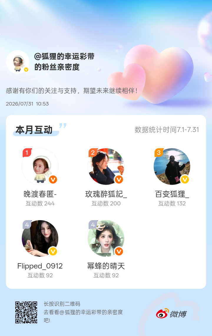 感谢有你们的陪伴与支持，期望未来继续相伴～网页链接微博亲密度粉丝亲密度