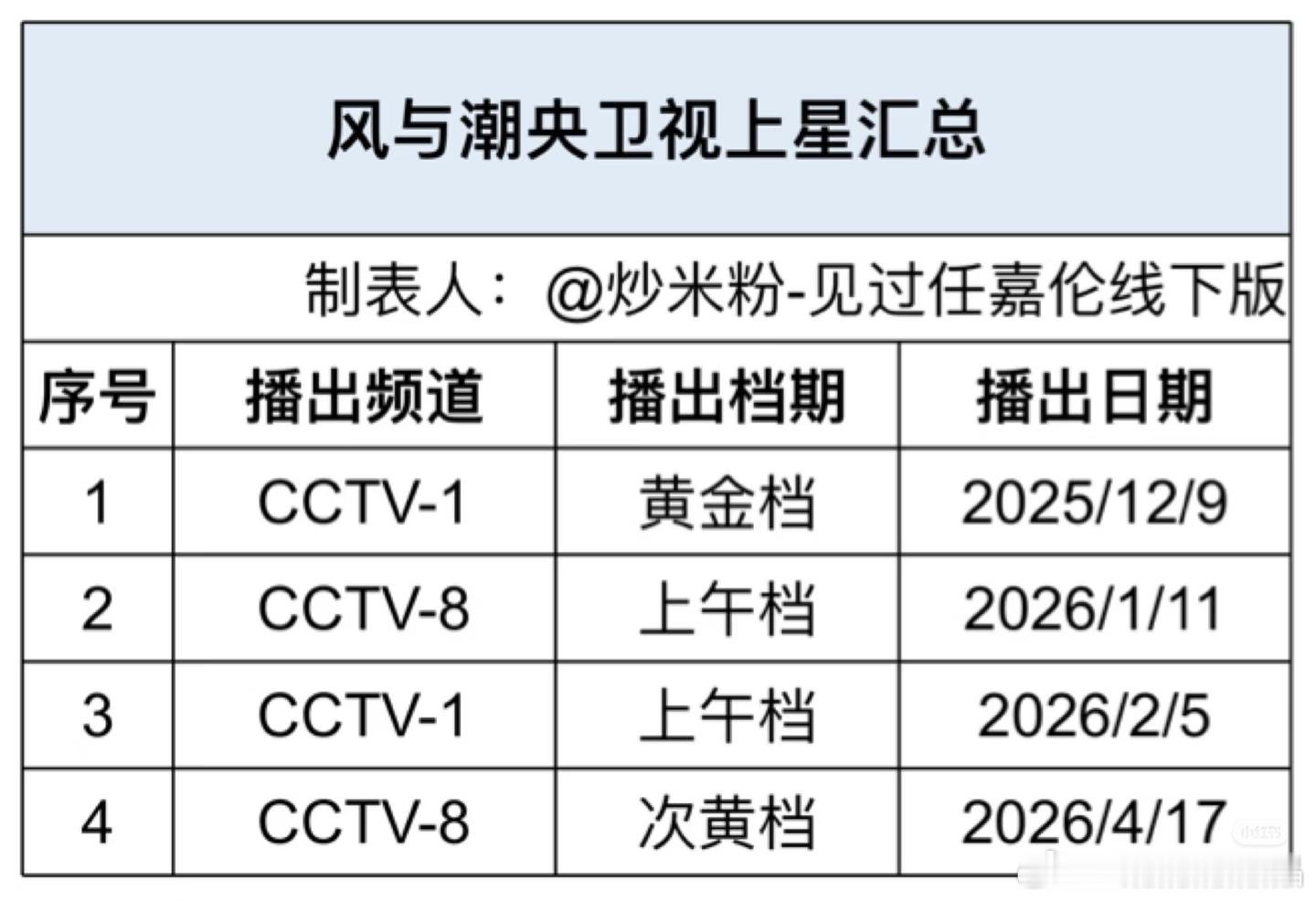 谁家剧播完第三轮，还可以上央八次黄，电视剧风与潮做到了，4月17日央视八台次黄档