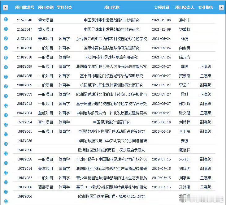 按理说不应该差啊 