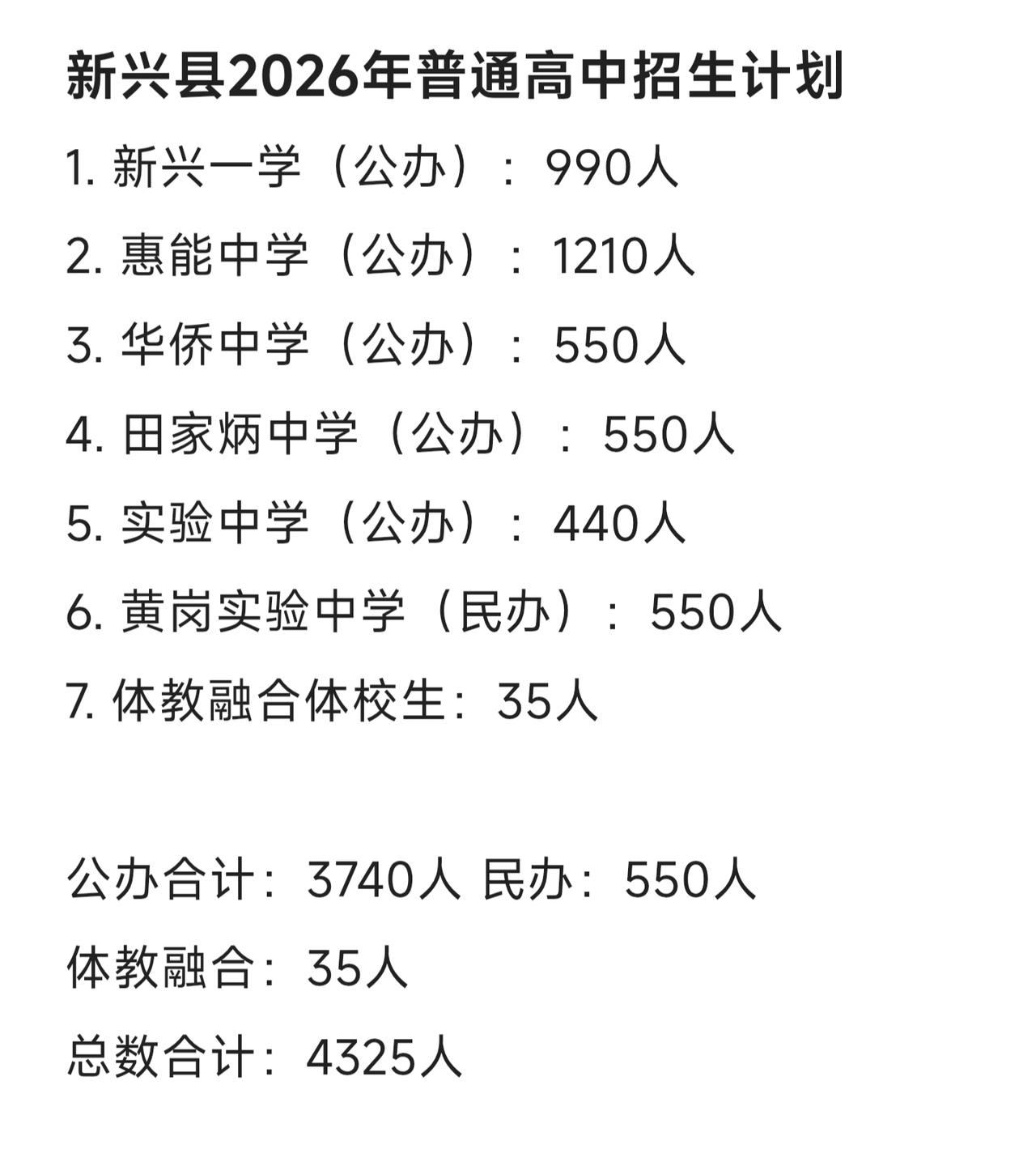 云浮新兴县2026年普通高中招生计划出来了，今年新增了新兴县实验中学招收高中，普