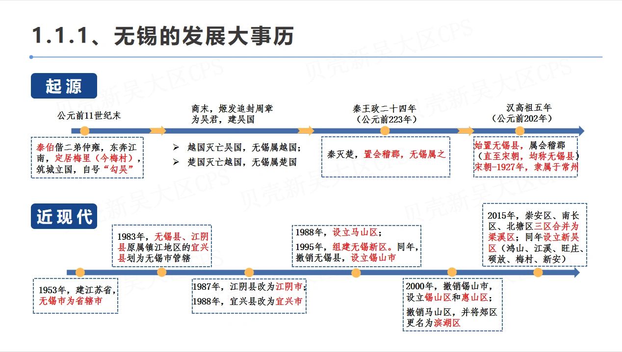 新无锡人看房买房板块的底层逻辑 干货图集