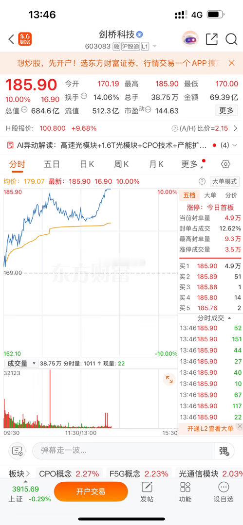 漂亮，早盘群里分享的$剑桥科技 sh603083$ 强势拉升涨停板，恭喜介入的铁