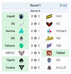 XG  2:0  MC
XG  1:2 Falcons
Tidebound  2