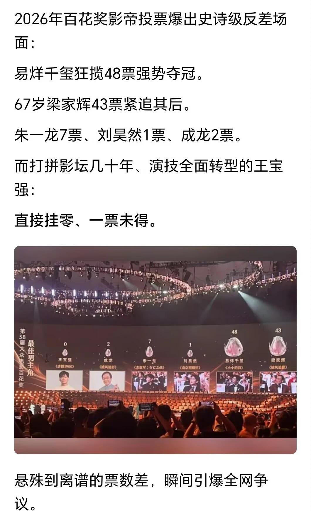越扒越有！王宝强0票原因曝光，评委说出真相