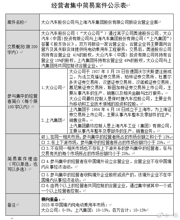 这是大众集团和奥迪品牌入华几十年来又一个里程碑。大众集团和奥迪又要设置一个新的合