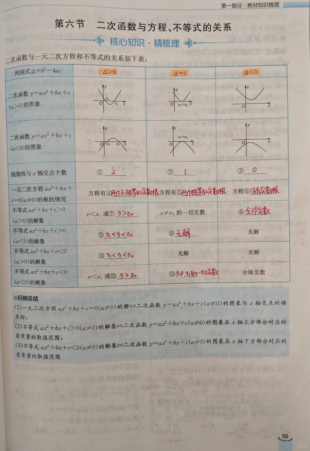 3.6 二次函数与方程、不等式的关系