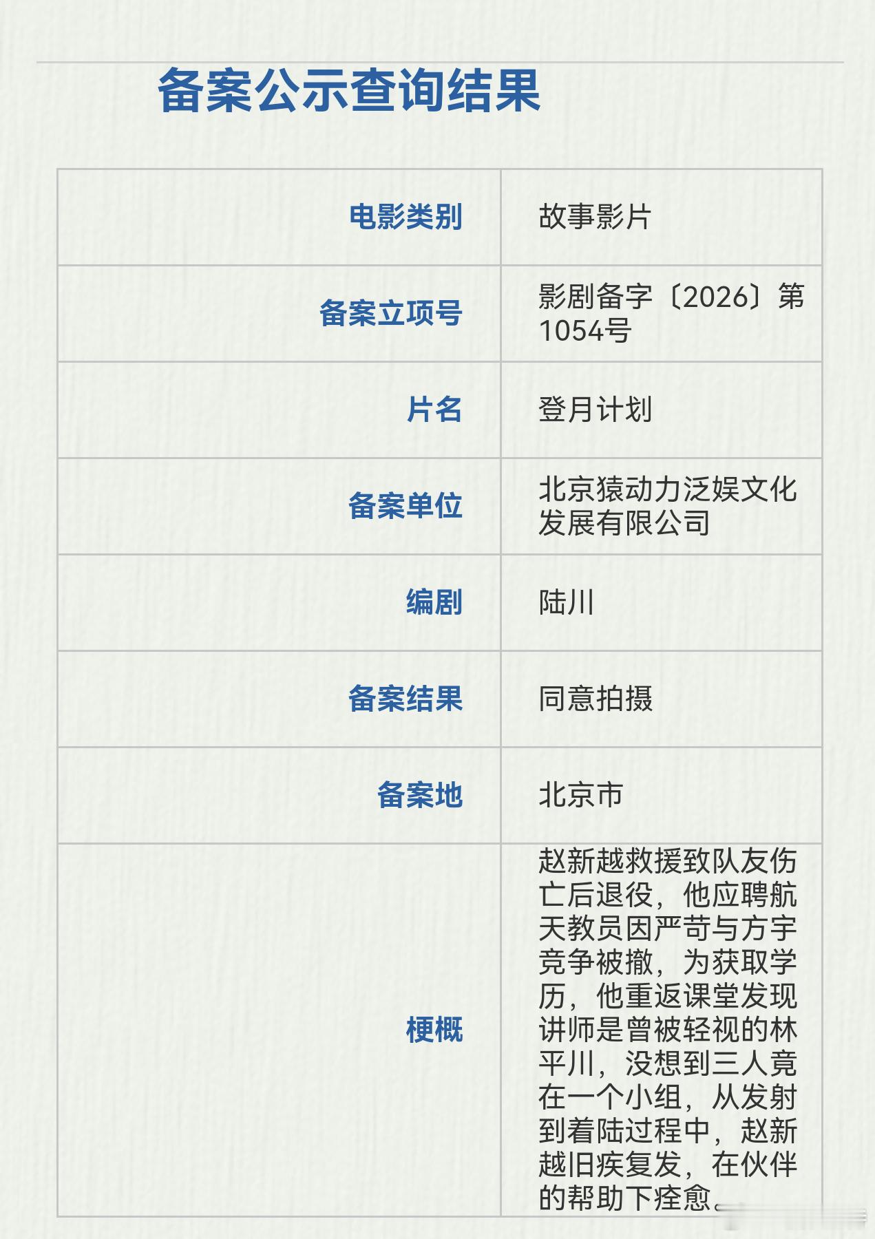 听听温特怎么说 陆川 立项了新项目《登月计划》。梗概：赵新越救援致队友伤亡后退役