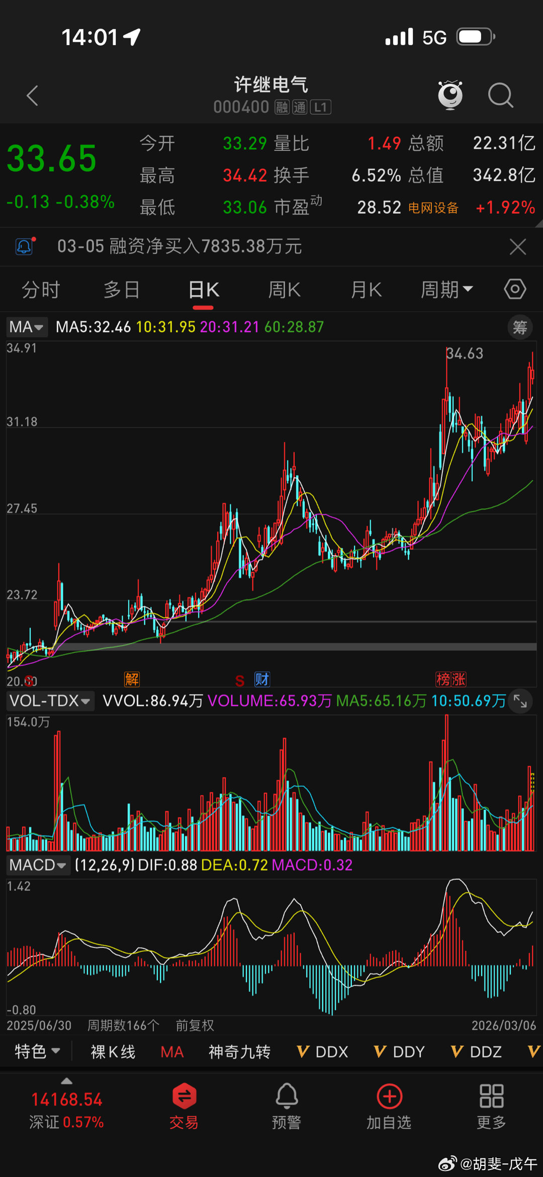 许继电气，2025年我发掘的一个大牛股。但是他只能是第三级别。比第一级别的特变电