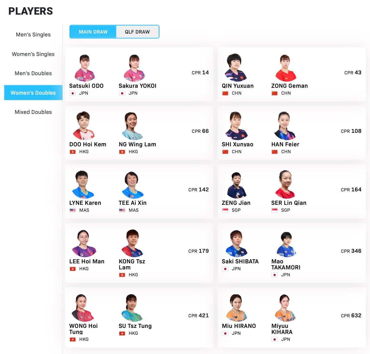 WTT常规挑战赛太原站【女双参赛名单】比赛时间：4.7-4.12正赛：大藤沙月/