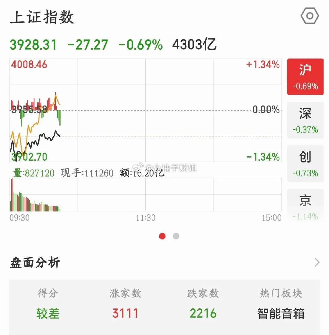 A股真不容易，终于开始揍独立行情了自从A股调整以来，几乎是每天白天交易的时候看韩