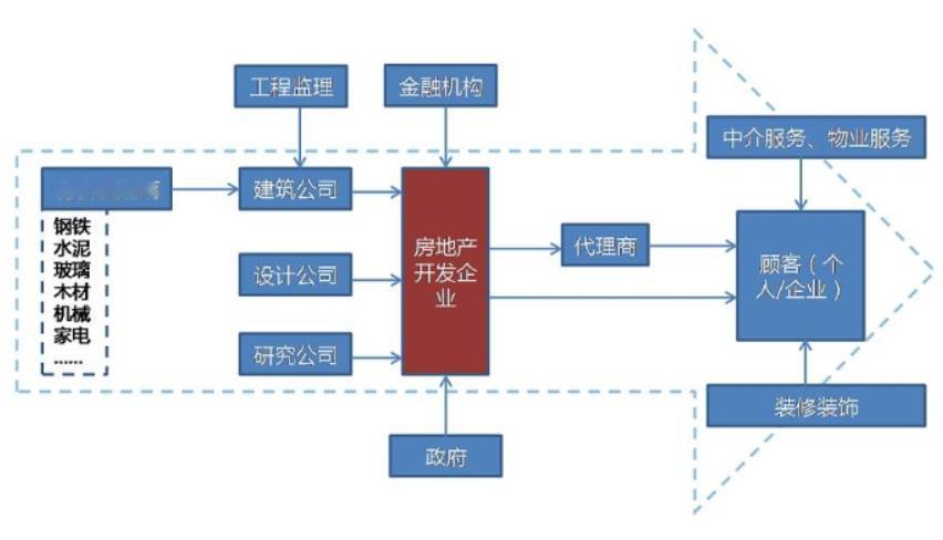 有人说，看明白了房地产，就差不多看懂了中国经济的一大半。

先说说“土地财政”。