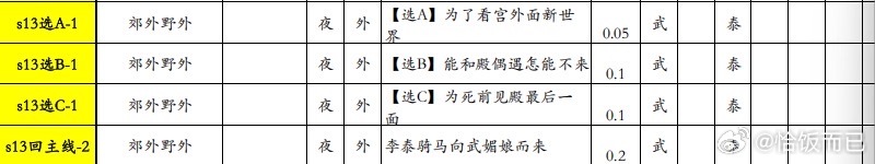 《盛世天下女帝篇》补拍依旧魔改武则天维权 