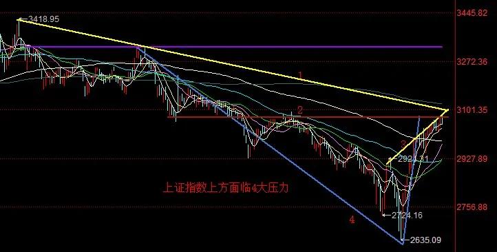 【3月12日收评：大盘放量小跌 上行四大压力依然存在 明日指数难以反包 但存在收