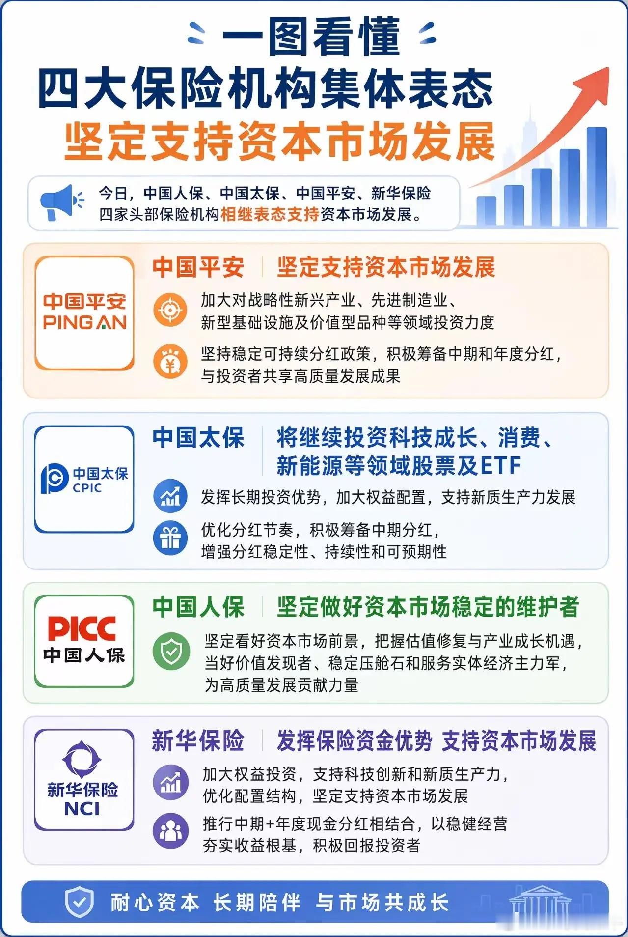 救市措施又来了！1.四大保险机构再次高调宣布进场；2.多家上市公司公布回购和增持