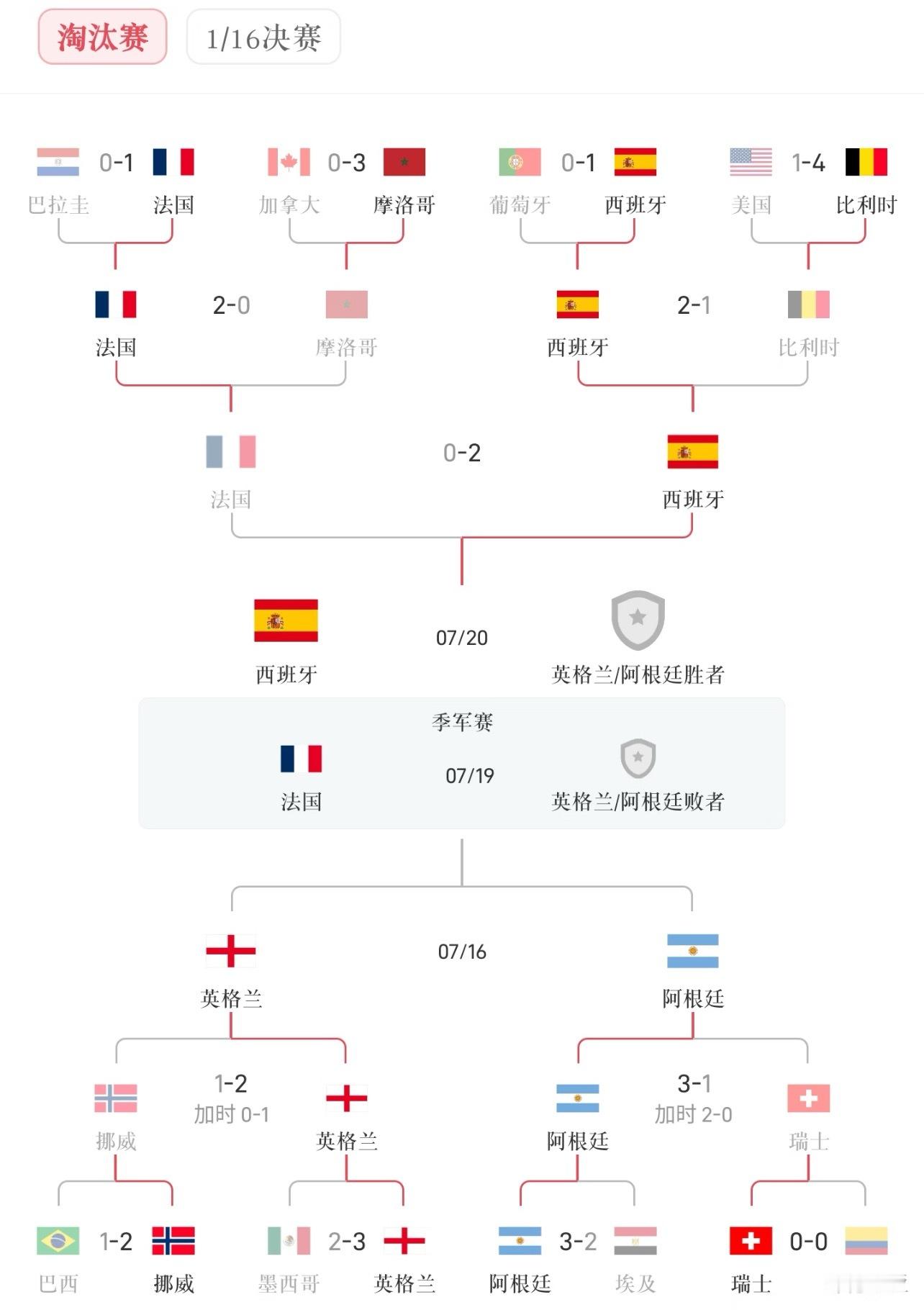 我记得佛得角对阵西班牙那一场，范志毅点评佛得角门将说，人家是正常守门，守门这点技