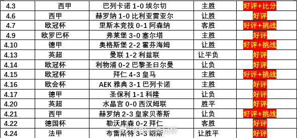 冲击15连红！！