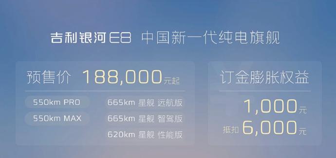 吉利银河 E8，预售价 18.8 万！

也是在玩命了 

注意——这还只是预售