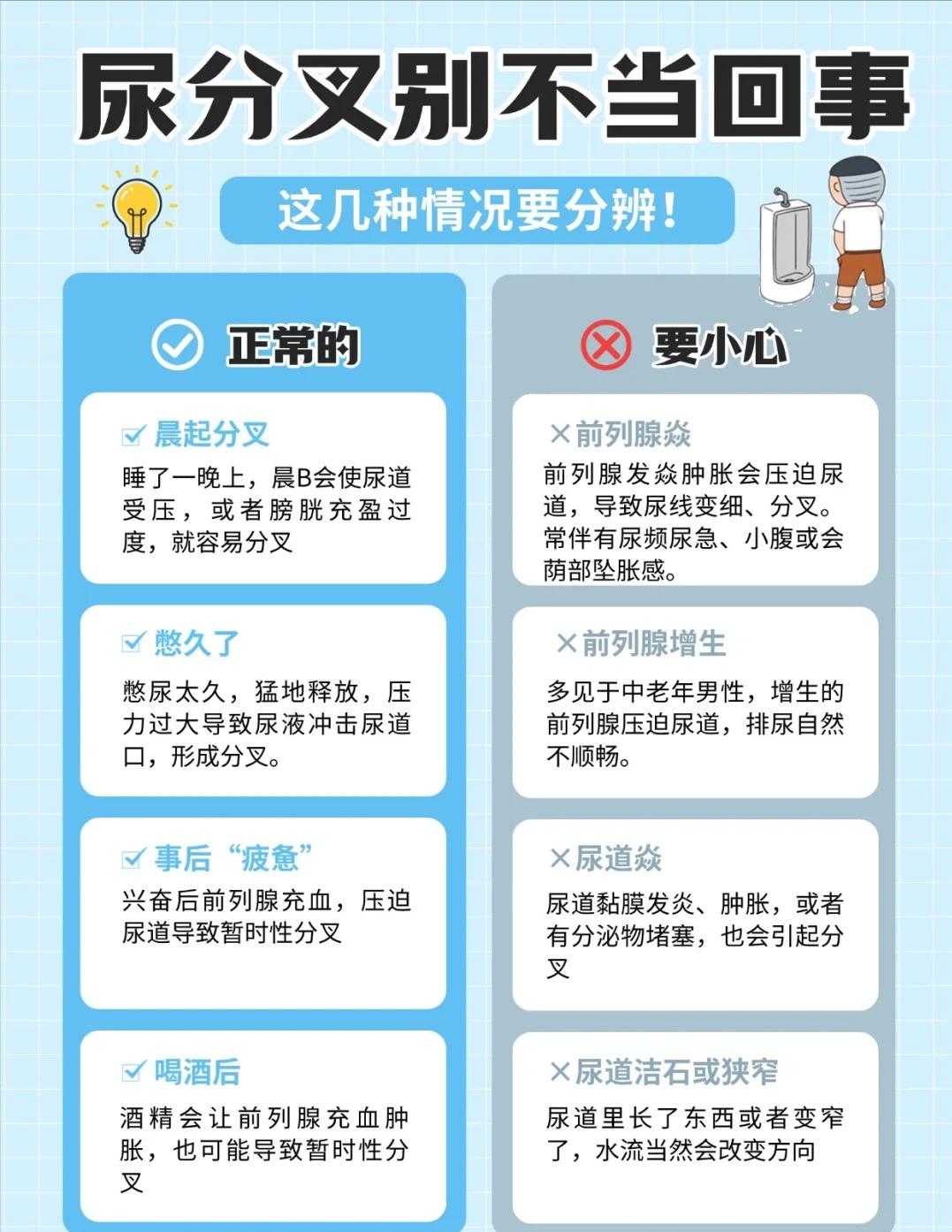 尿分叉别不当回事，可能是身体在报警！