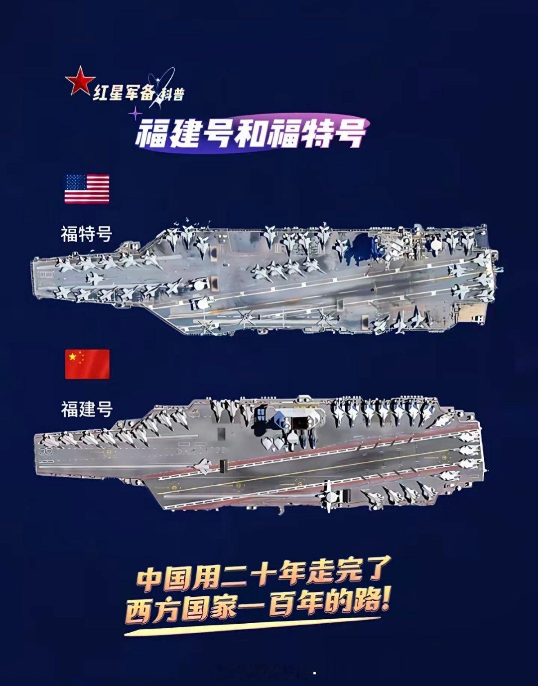 目前，全球只有两个国家掌握航母电磁弹射技术： 1. 美国（“福特号”航母已部署）