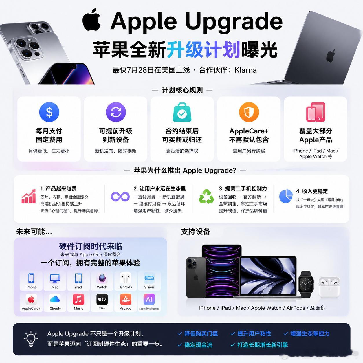 苹果租赁计划明日美国上线 其实国内第三方也有租机渠道（微博就有入口），就是价格高