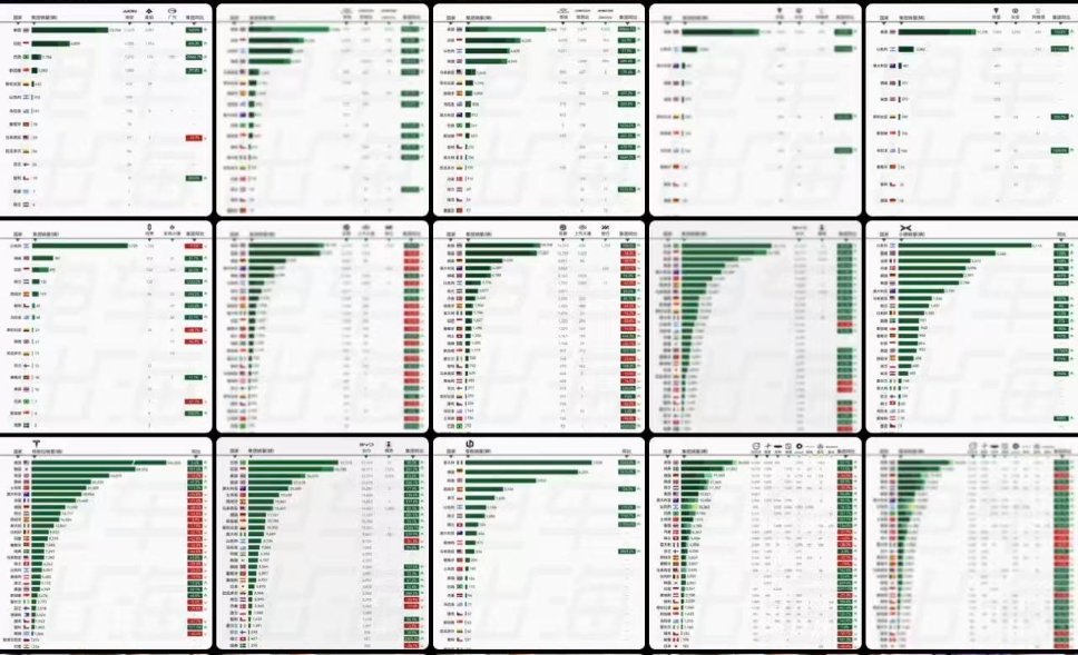 大家都在焦虑AI做视频，而我在焦虑搞不完的数据。从集团细化到品牌，到车型，再细化