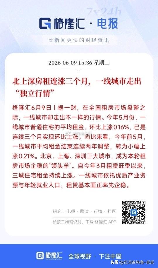 北京、上海、深圳房租连涨3个月，CPI、PPI同比也都涨了……