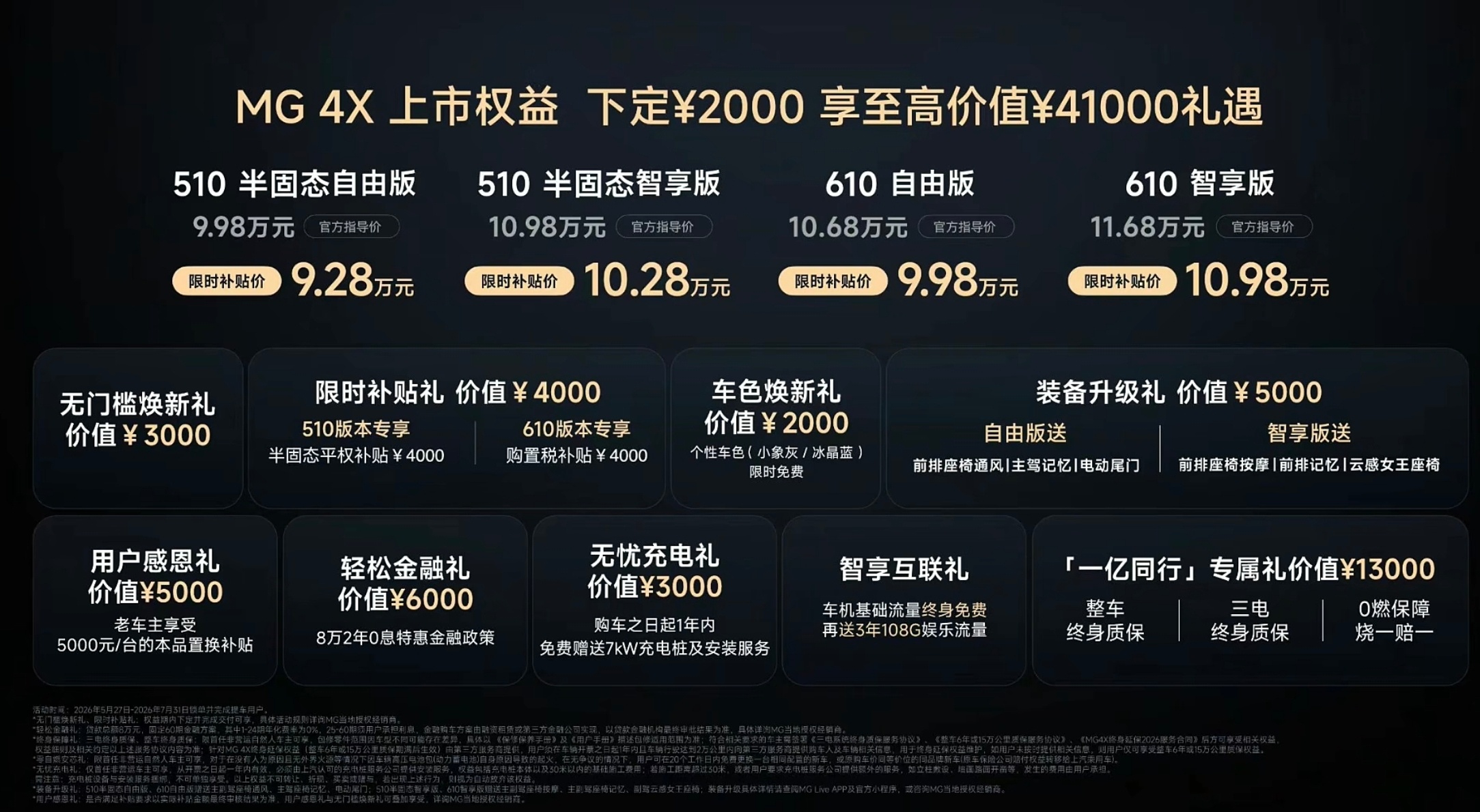MG 4X上市，应该是能买到最便宜的半固态了 