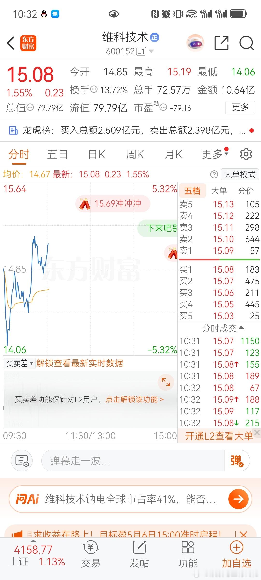 维科技术$维科技术 sh600152$ 看懂的，，上 