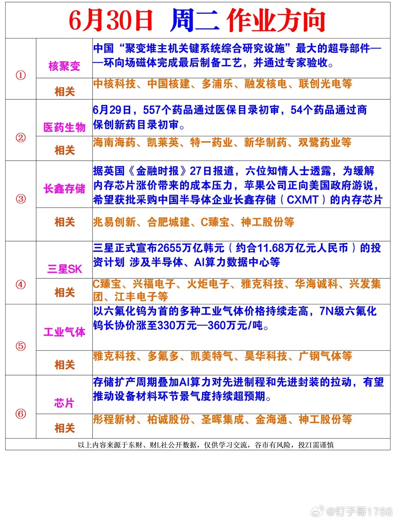 明天方向出来了建议收藏！ 
