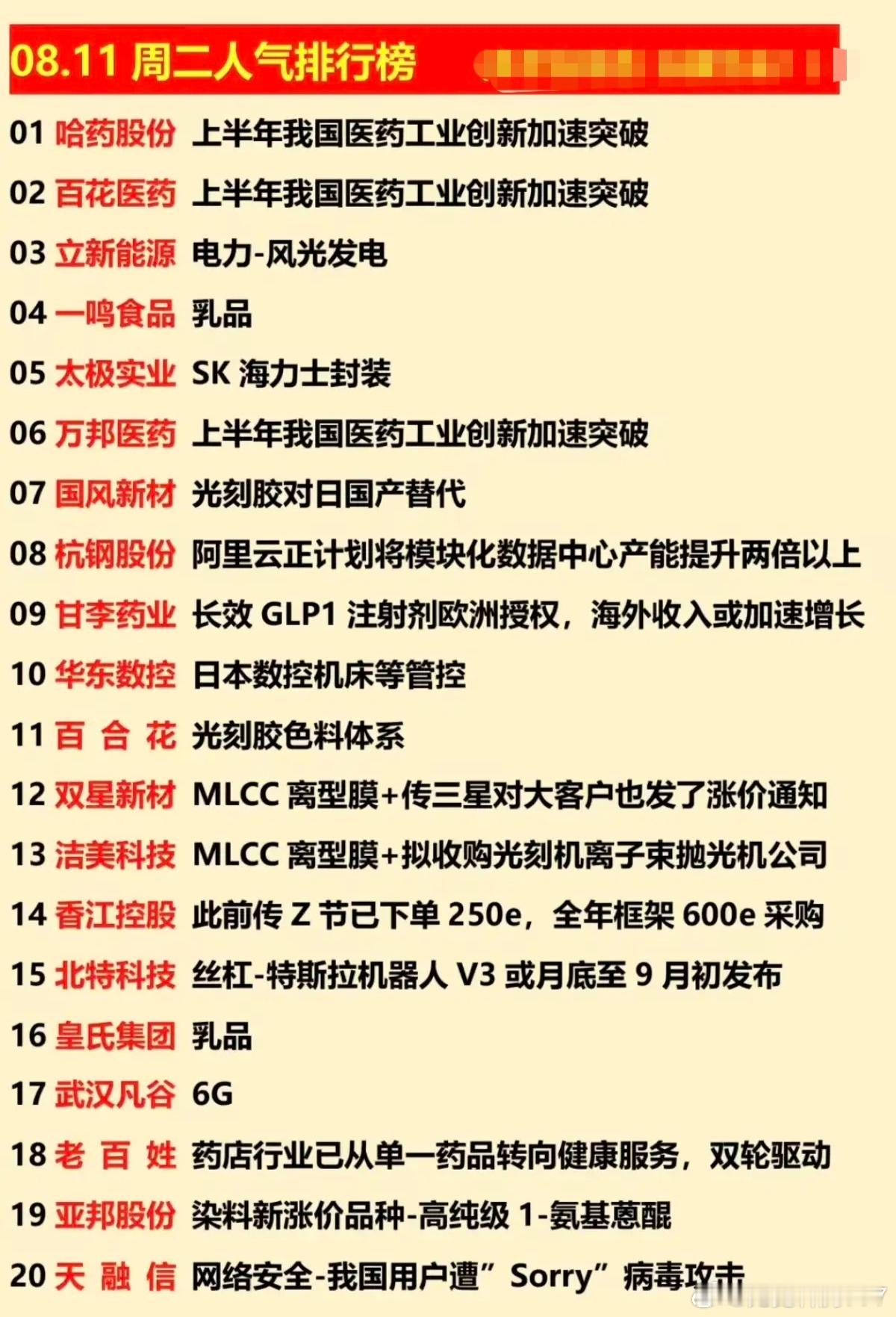 分享图片 