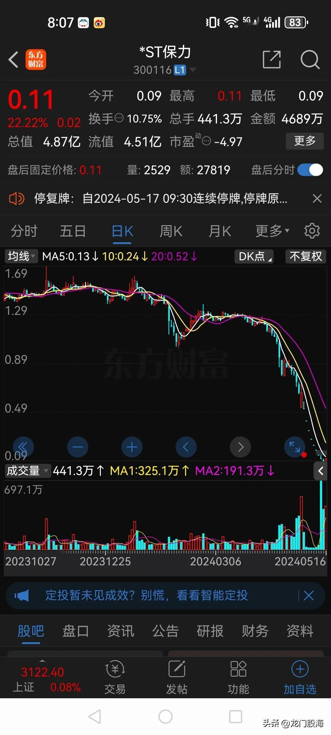 明知山有虎，偏向虎山行！

我有一个朋友在保力新退市的前一天以0.09元的价格买