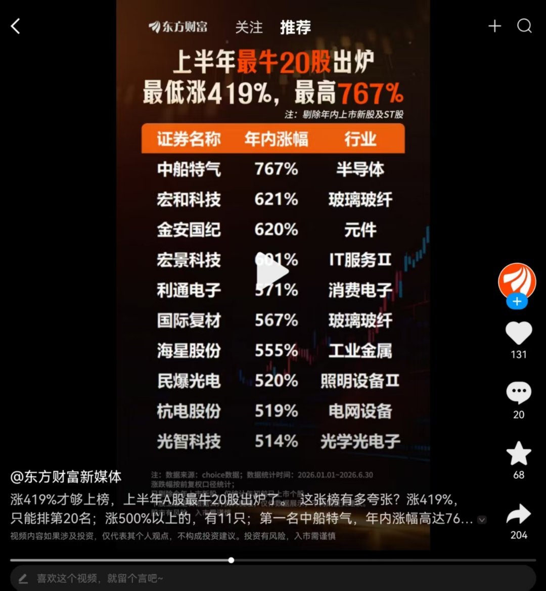 最牛top10做过3只中船特气  光智科技  民爆光电 