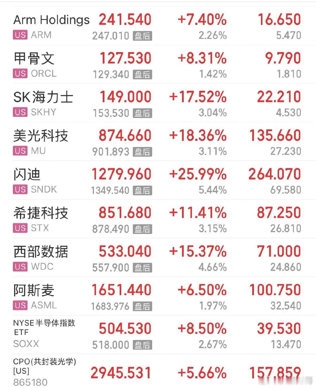 重磅利好消息美股大涨是反攻不仅是反弹，A股今天会跟着大涨不用躲大跌，存储芯片、C
