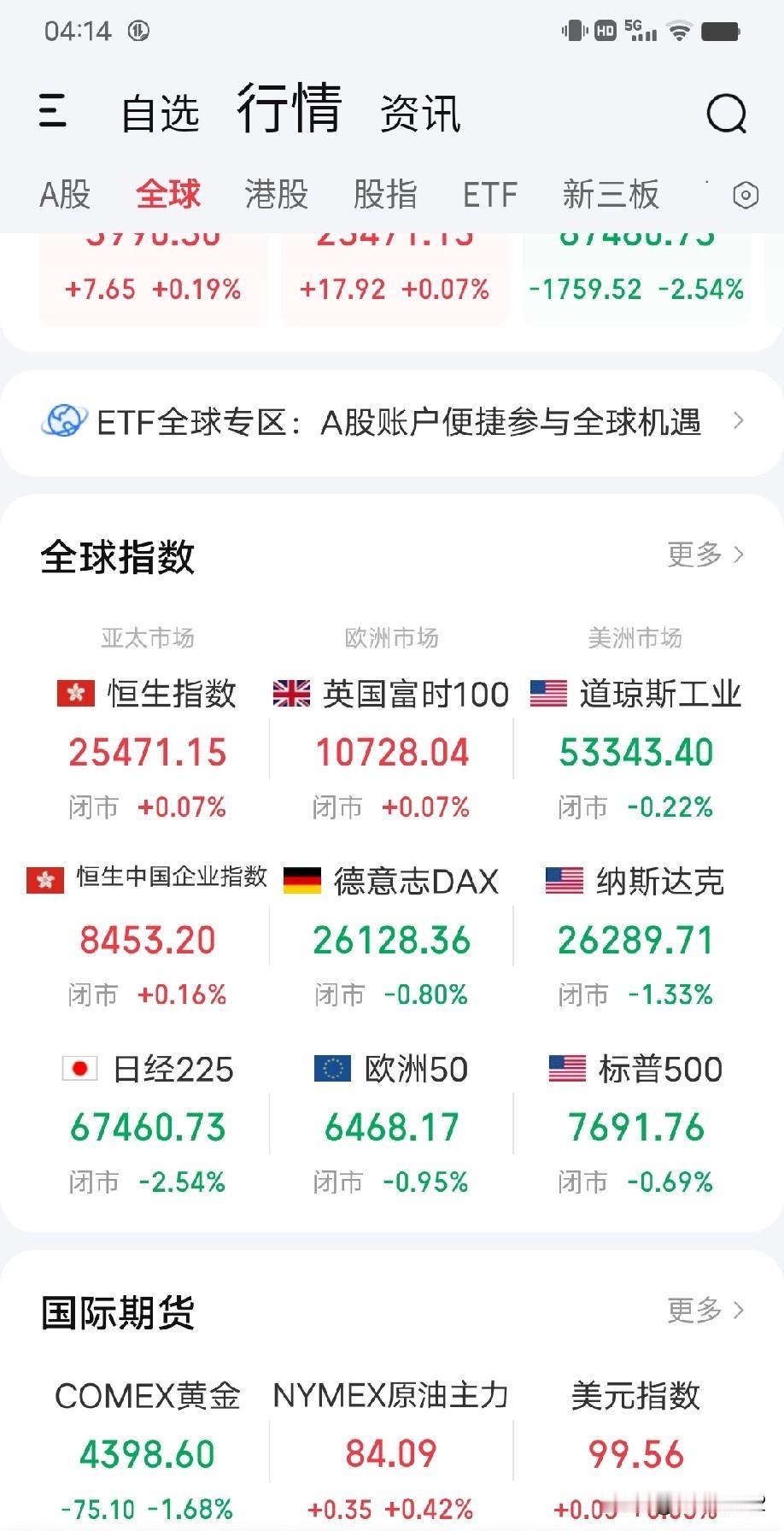 8月19日早评。隔夜美股全线下跌，其中纳指跌幅1.33%，存储、光通信和半导体方